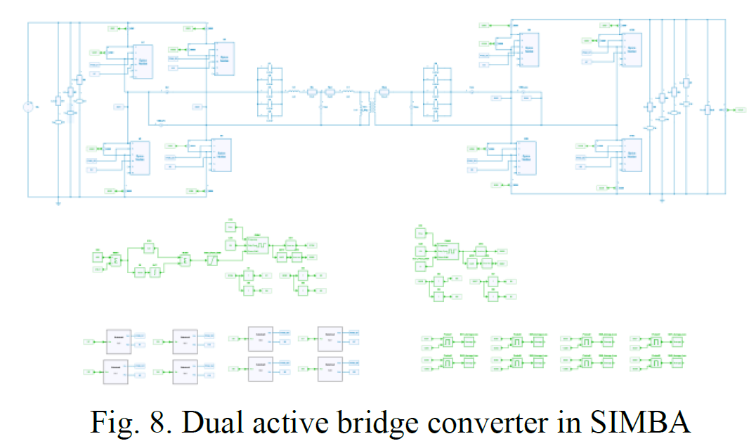Dual active bridge converter modeled in SIMBA