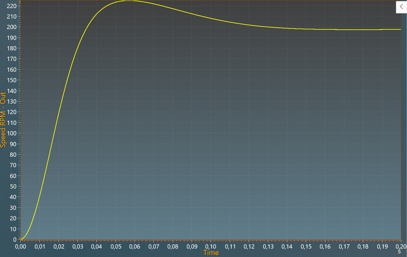 output