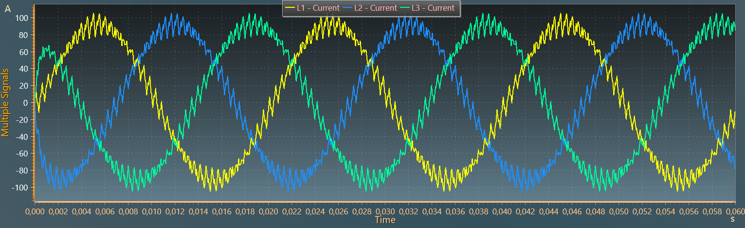 ac_currents