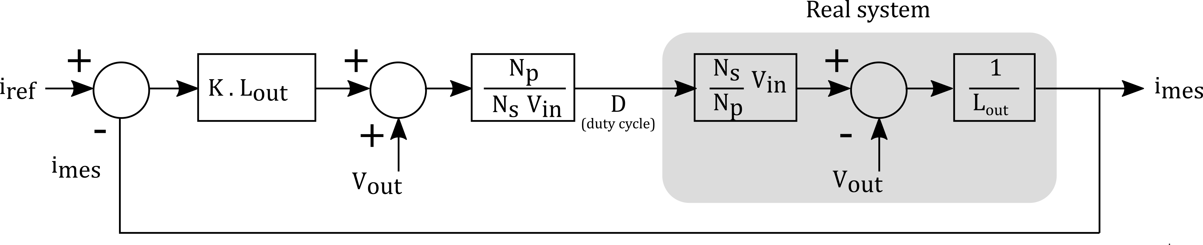 Current Loop