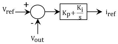Voltage Loop