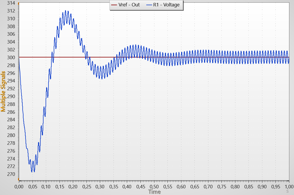 ouptut dc voltage