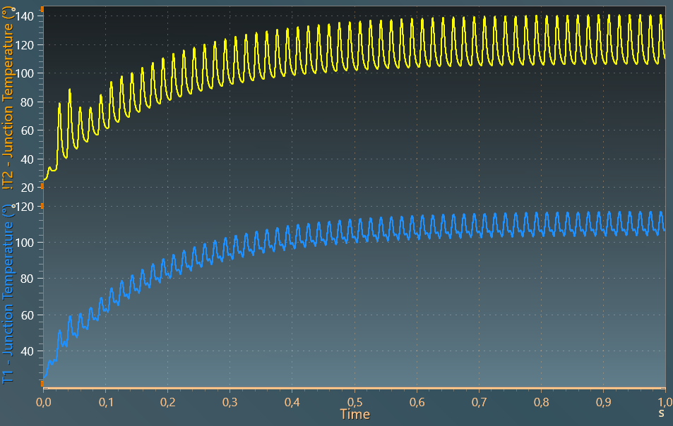 junction_temps