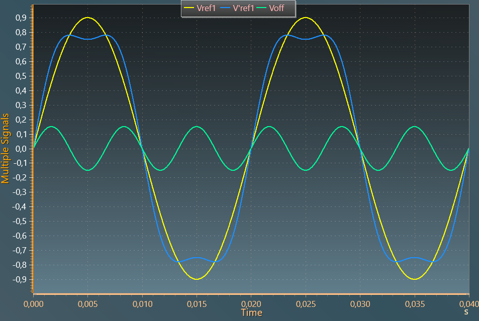 third harmonic