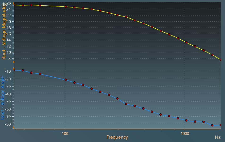 ACSweep2_result