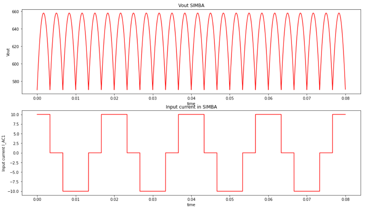 bridge curves