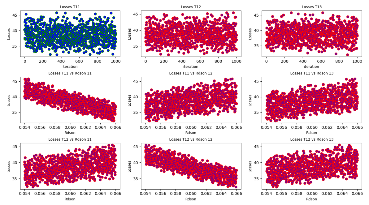 Monte Carlo parallel MOSFETs result