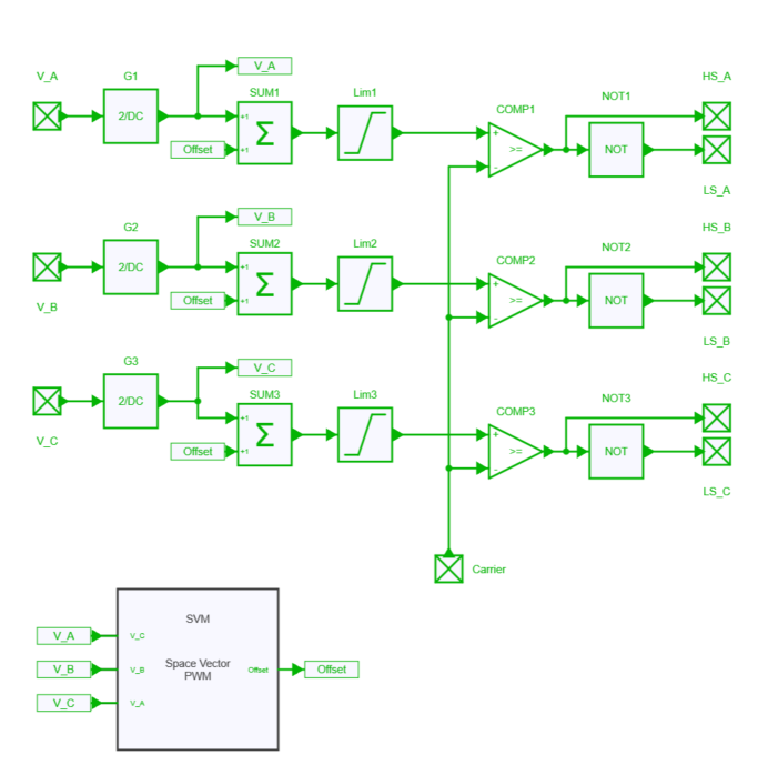 Modulation