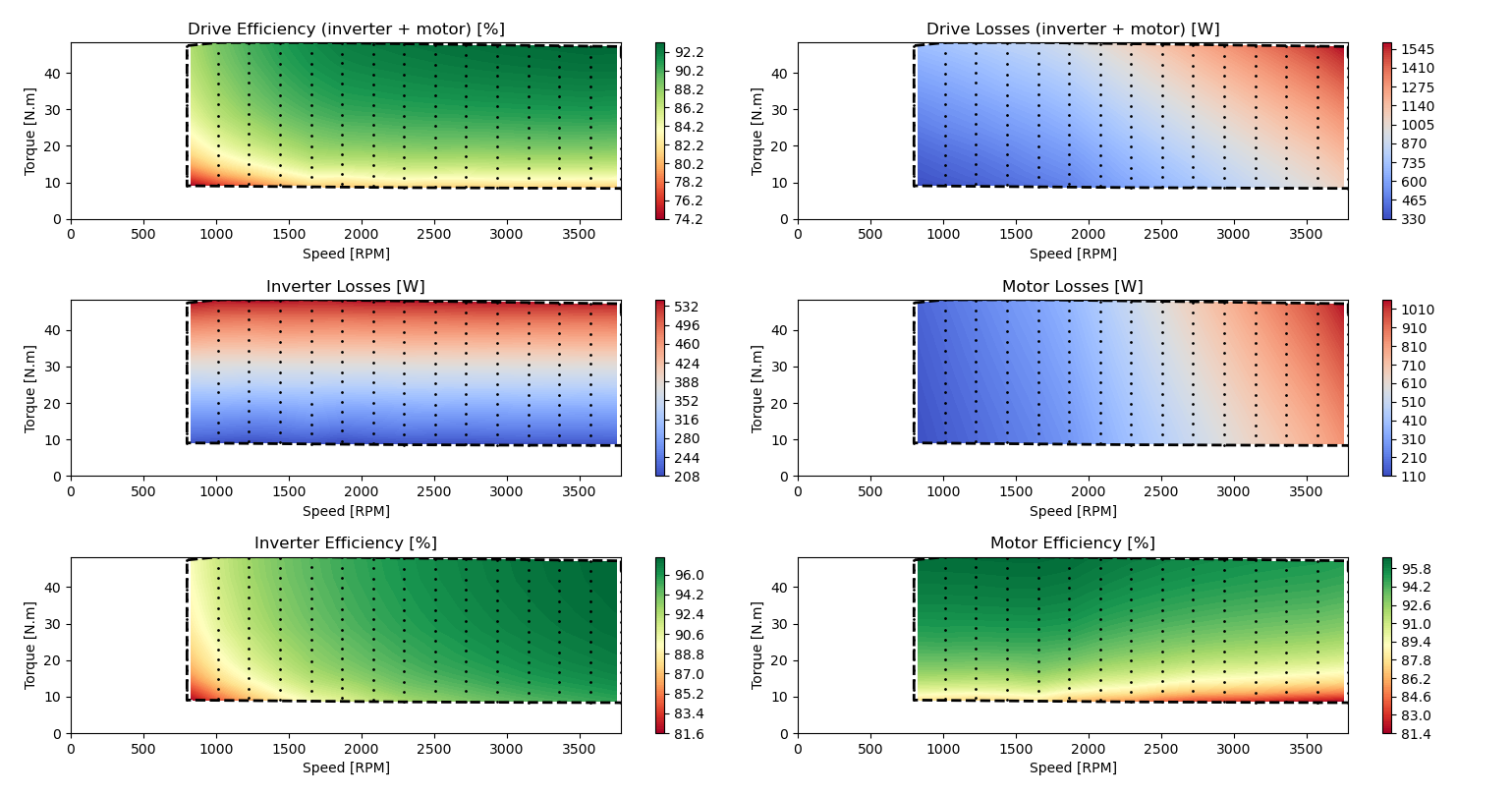 Efficiency map for an electric drive unit