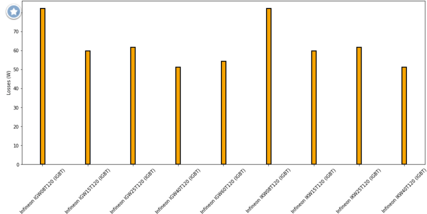 Powerswitch reference losses comparison